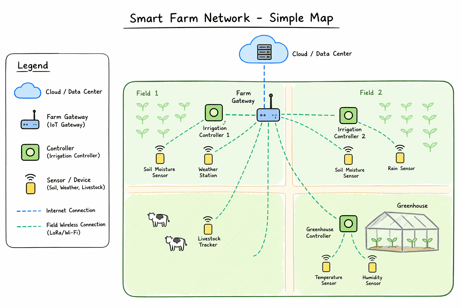 IoT input process output diagram